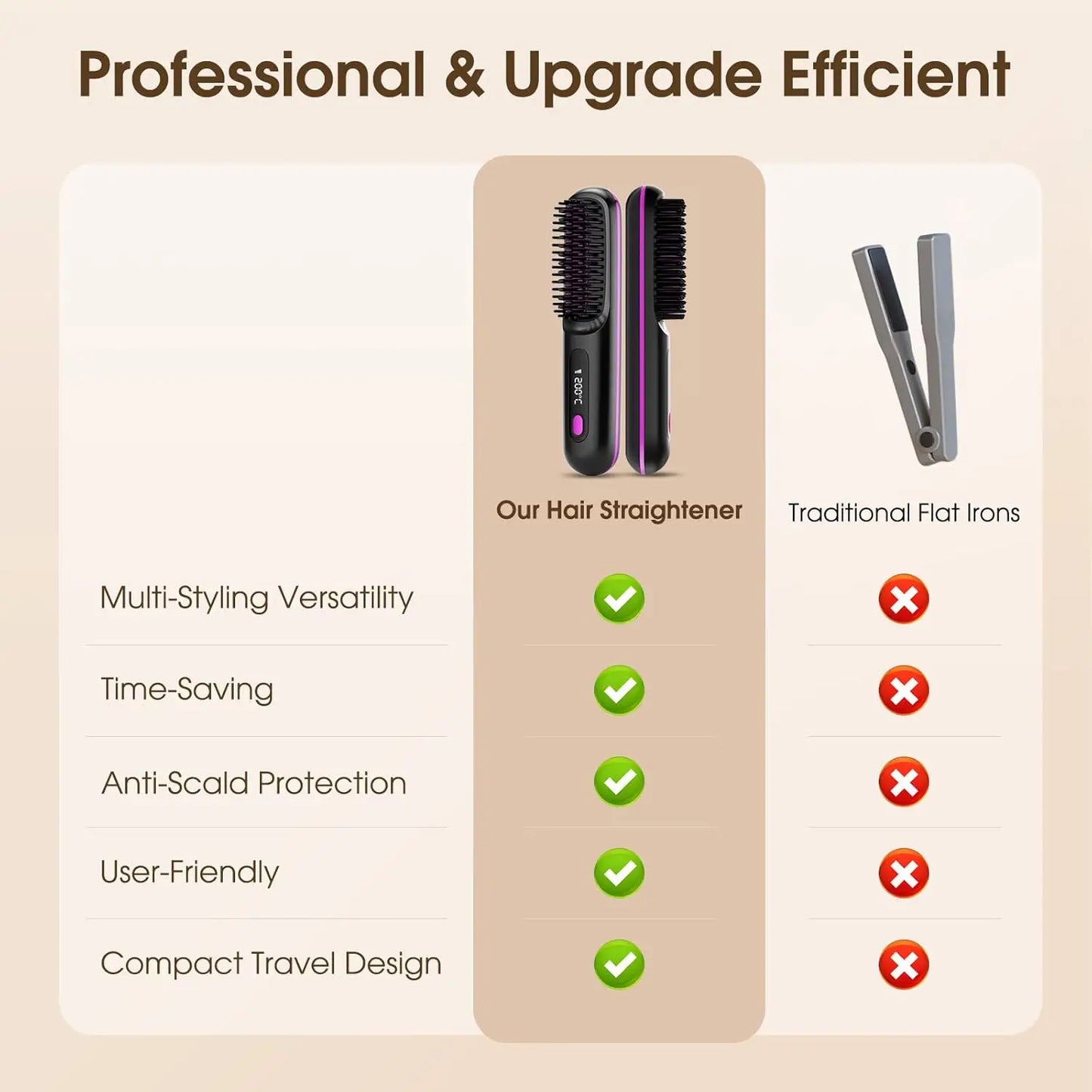 Wellnesfy™ Ionic Hair Straightening Brush